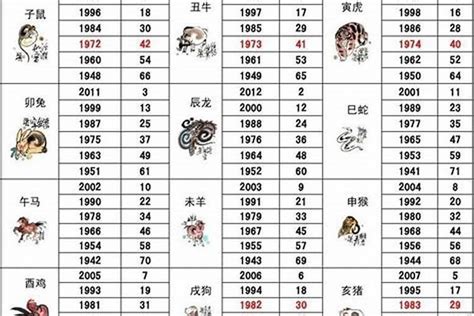 1984年五行|1984年属鼠五行属什么，84年属鼠人一生运势